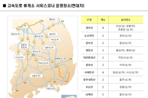현대기아차, 설날 맞이 특별 무상점검 서비스 실시