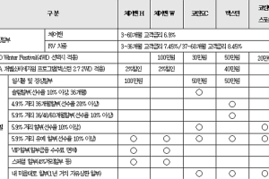 쌍용차 2월 판매조건…체어맨W ‘100만원 할인’