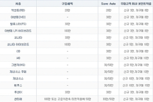 현대차 2월 판매조건…쏘나타 하이브리드 ‘100만원 할인’