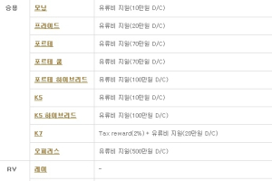기아차, 2월 판매조건…오피러스 500만원 할인