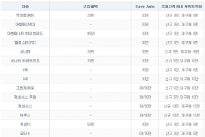 현대차, 3월 판매조건…쏘나타 하이브리드 70만원 할인 등