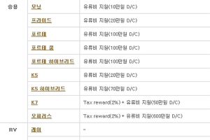 기아차, 3월 판매조건…포르테 구입 시 100만원 할인
