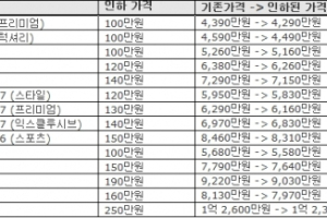 인피니티 전 모델에 개별소비세 인하분 적용…‘최대 250만원↓’