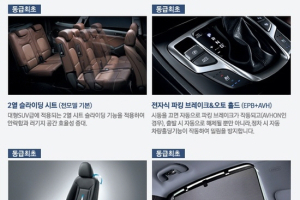 [포토] 신형 싼타페…편의·안전사양 속속들이 살펴보니