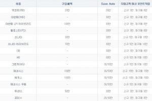 현대차 4월 판매조건…에쿠스·제네시스 100만원 할인