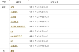기아차 4월 판매조건…K5 하이브리드 70만원 할인