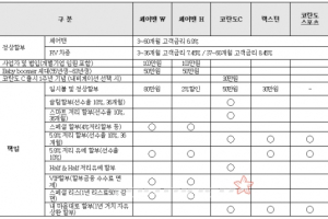 쌍용차 4월 판매조건…코란도스포츠 5.9% 저리할부