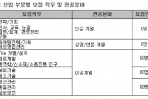 한국타이어, 2012 상반기 신입 및 경력 사원 공채 실시