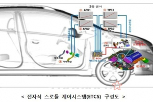 차량 급발진 소송은 백전백패?…