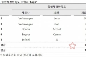 수입차 오너들 