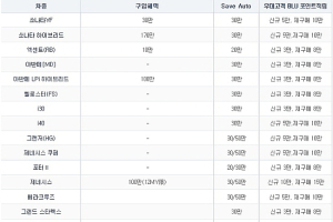 현대차 6월 판매조건…쏘나타 하이브리드 170만원 할인