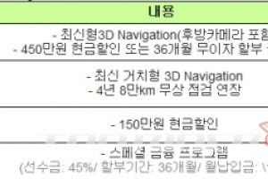 혼다코리아 6월 판매조건…어코드 450만원 할인·내비 지원