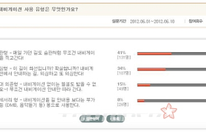 나의 내비게이션 사용 스타일…의존형? 의심형?