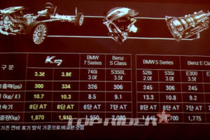기아 K9 시승기…장점 3가지, 단점 3가지