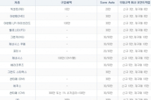 현대차, 7월 판매조건…구형 싼타페 300만원 할인