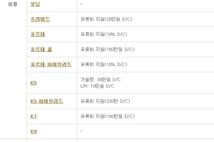 기아차, 7월 판매조건…쏘렌토R 200만원 할인