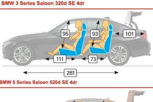 BMW 520d, 실내 크기의 비밀…
