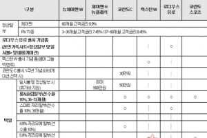 쌍용차, 8월 판매조건…다채로운 할인혜택 제공