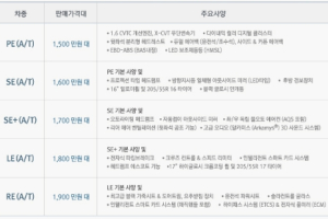 [단독] 르노삼성 뉴 SM3 세부 사양 공개…가격은?