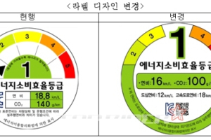 신연비가 가장 좋은 차 TOP10…국산차 ‘망신살’