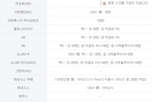현대차, 10월 판매조건…i40 200만원 할인