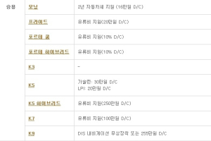 기아차, 10월 판매조건…K5 하이브리드 250만원 할인