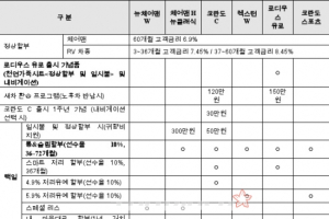 쌍용차, 10월 판매조건…“고객 구매 부담 줄였다”