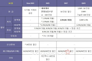 르노삼성차, 10월 판매조건…신형 SM3 20만원 할인
