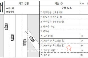 [기자수첩] 끼어드는 차에 우선권 줘야