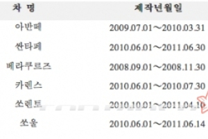 현대차 16만대, 브레이크 스위치 결함으로 리콜