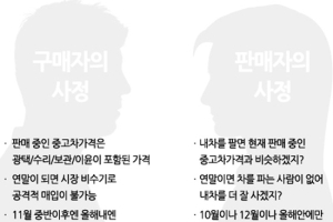 내차판매 실패, 원인은? 내가 몰랐던 그의 사정…