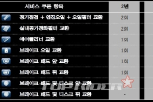 메르세데스-벤츠, 컴팩트플러스 패키지 출시