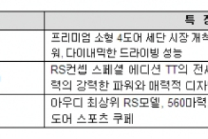 아우디 코리아 2013년 실적 및 2014년 계획