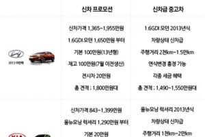신차 살까? 신차급 중고차 살까?
