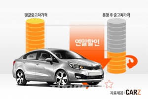 블랙프라이데이 열풍, 연말 내 차 만들 절호의 찬스?