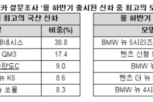 올 하반기 최고 신차는 현대 신형 제네시스