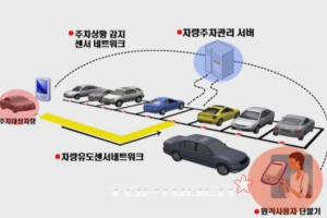 이미지넥스트, ETRI와 무인발렛주차시스템 공동개발