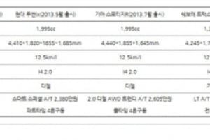 이거 왜 이래, 나 SUV 타는 여자야!