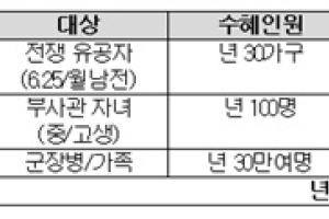 현대차그룹, 전쟁 유공자 주거 개선 사업 나선다