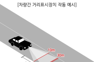 ‘도로 위에 표시하는 차량간 거리 표시 장치’ 특허 취득