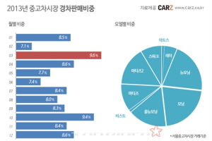 3월은 왜 경차를 판다면 놓치면 안될 최고의 시기인가?!