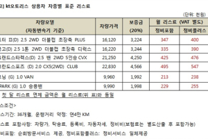 kt오토리스, ‘첫 달 면제‘ 상용차 리스 프로모션