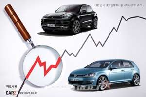 5월도 수입차가 접수? 폭스바겐 더뉴골프, 포르쉐 마칸 출동