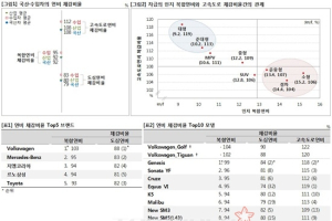 연비 거품은 대형차 보다 소형차에 많아