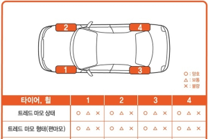 한국타이어, ‘찾아가는 스마트 서비스’ 실시