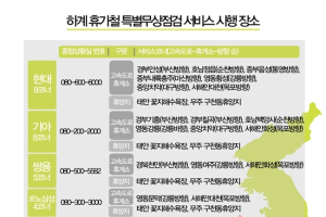 자동차업계, 하계 휴가철 특별무상점검 서비스 실시