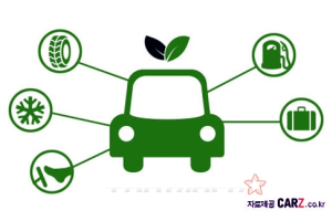 2만원대 주유비로 강원도 다녀오는 운전법은?
