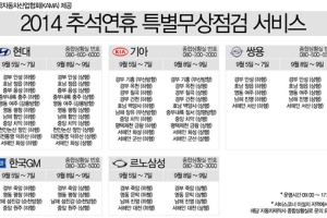 자동차업계, 추석 연휴 특별무상점검 서비스 실시