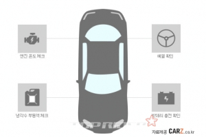 겨울철, 디젤 자동차가 말썽이라면……