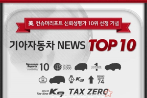 기아차, 연말 고객 감사 이벤트
